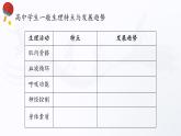 人教版高中体育1.1 上好高中体育与健康课的意义 课件