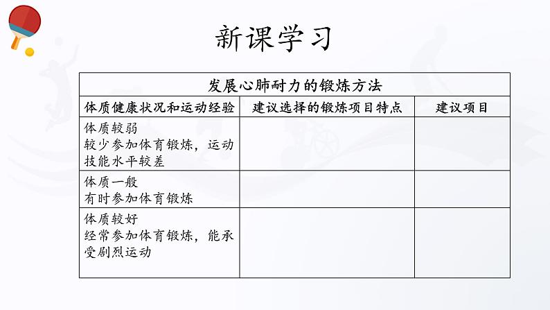 人教版高中体育2.3 发展心肺耐力与改善身体成分 课件第5页