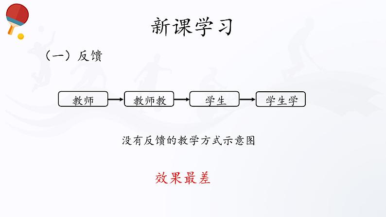 人教版高中体育6.2 影响运动技能学习与发挥的因素 课件第7页