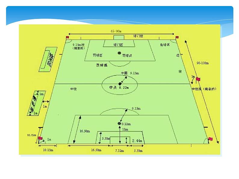 人教版高中体育8.1 足球运动场地与竞赛规则 课件第4页