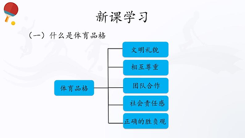 人教版高中体育3.3 体育品格 课件05