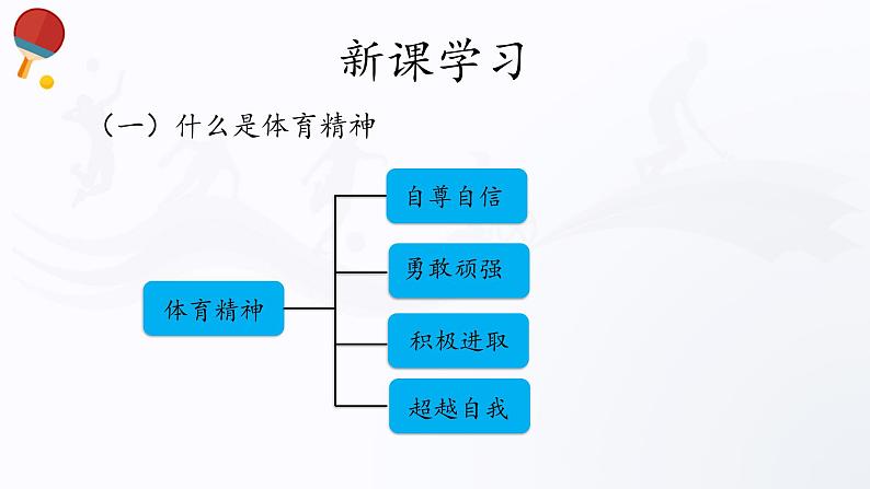 人教版高中体育3.1 体育精神 课件05