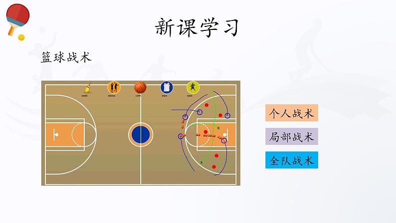 人教版高中体育7.1 比赛战术的制订 课件06