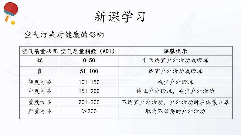 人教版高中体育4.3 环境与健康 课件06