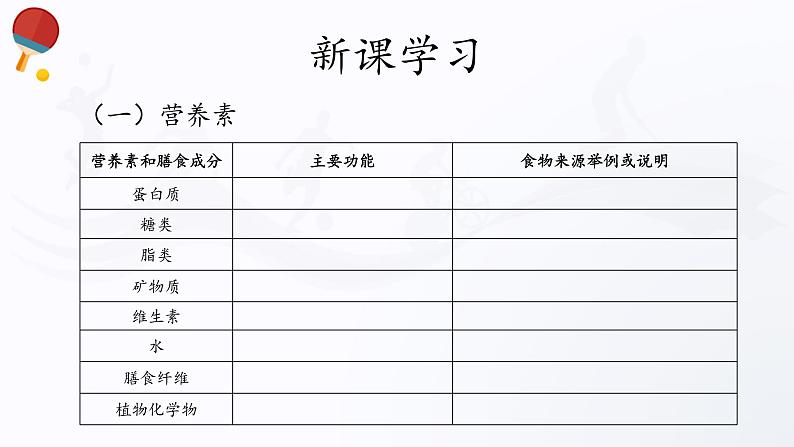 人教版高中体育4.2 营养与健康 课件05