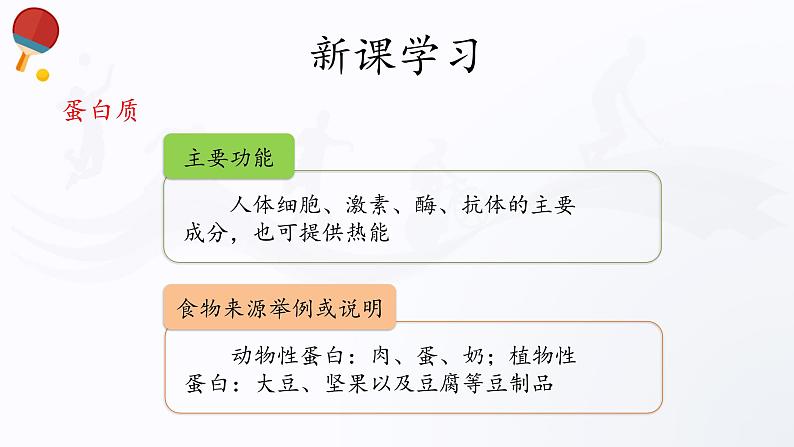 人教版高中体育4.2 营养与健康 课件06