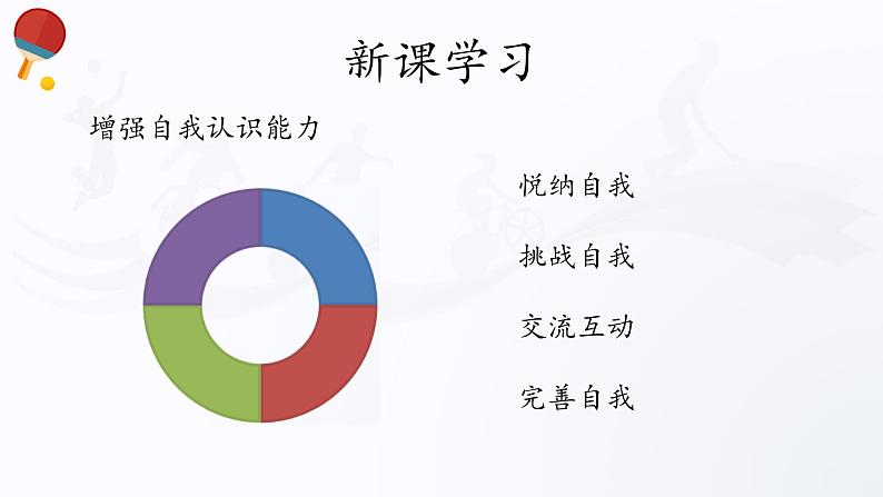 人教版高中体育4.4 心理健康与社会适应 课件07