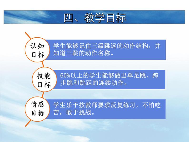 高中体育与健康 人教版 跳跃 1 课件06