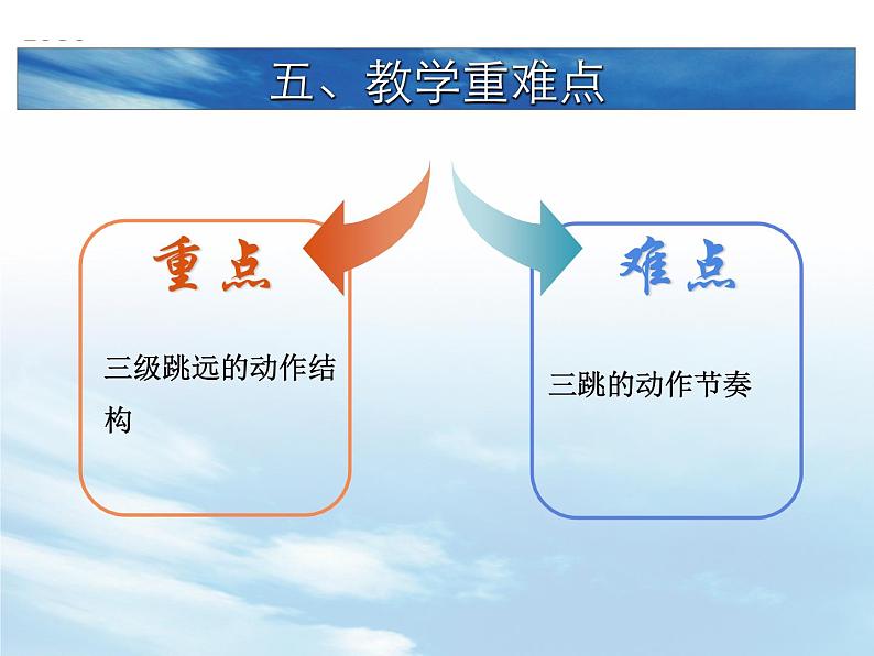 高中体育与健康 人教版 跳跃 1 课件07
