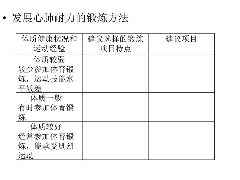 发展心肺耐力与改善身体成分 课件07