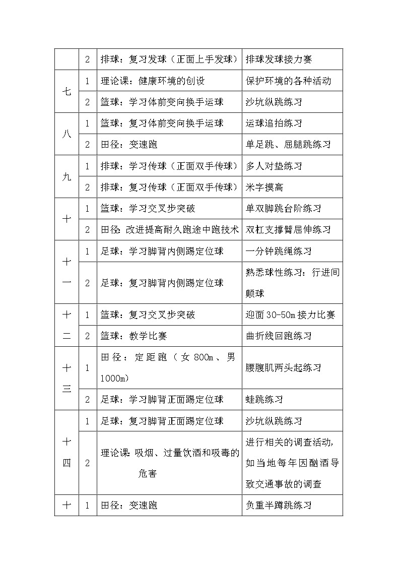 高一体育教案下02