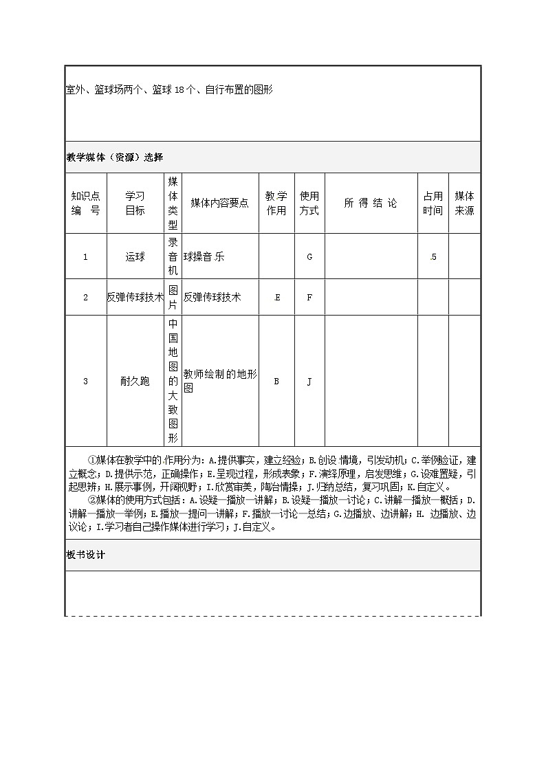 《篮球反弹传接球及耐久跑技术》高二体育教学设计第3页