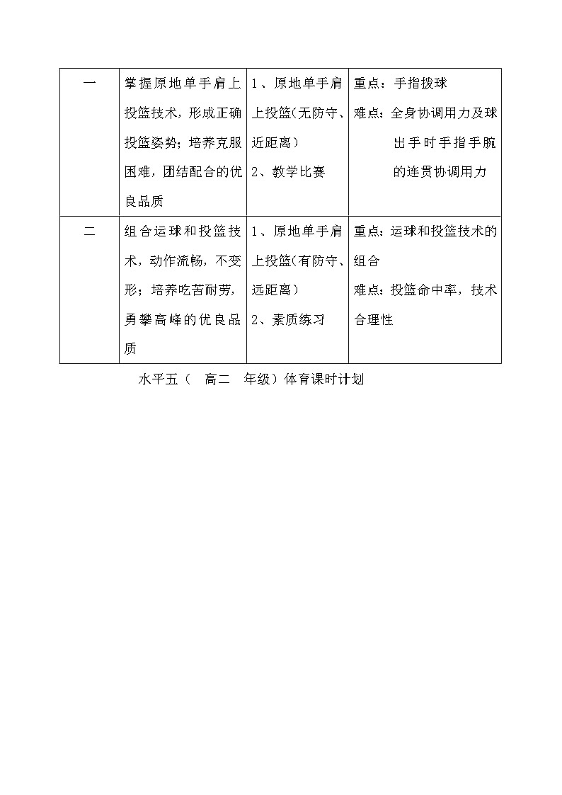 《篮球模块》高中二年级体育教案原地单手肩上投篮第2页