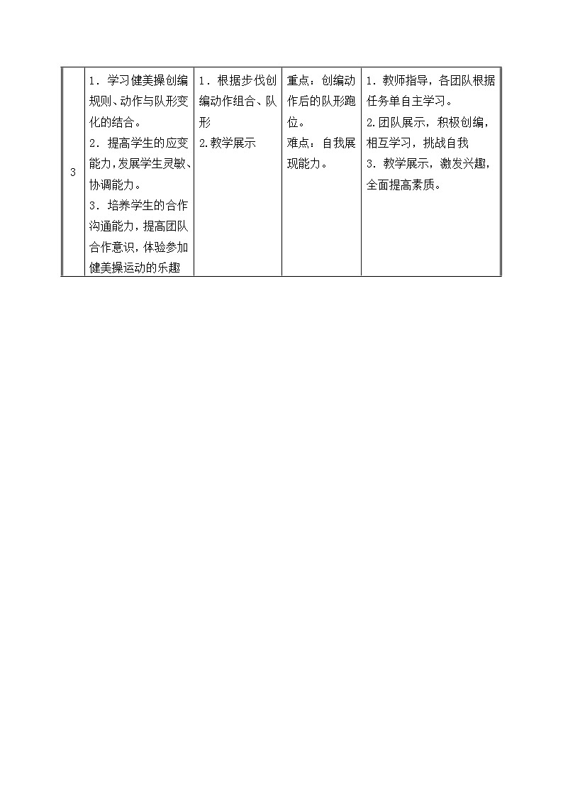 人教版高中体育与健康 高一年级健美操项目单元计划及教案第2页