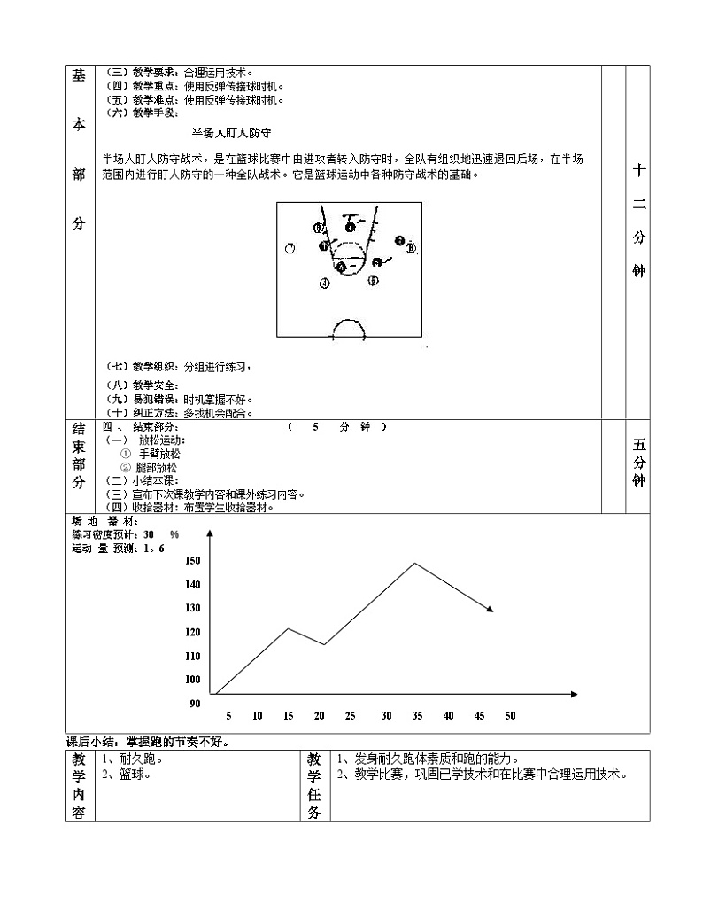 高中体育与健康人教版 篮球 耐久跑1—6课教案02