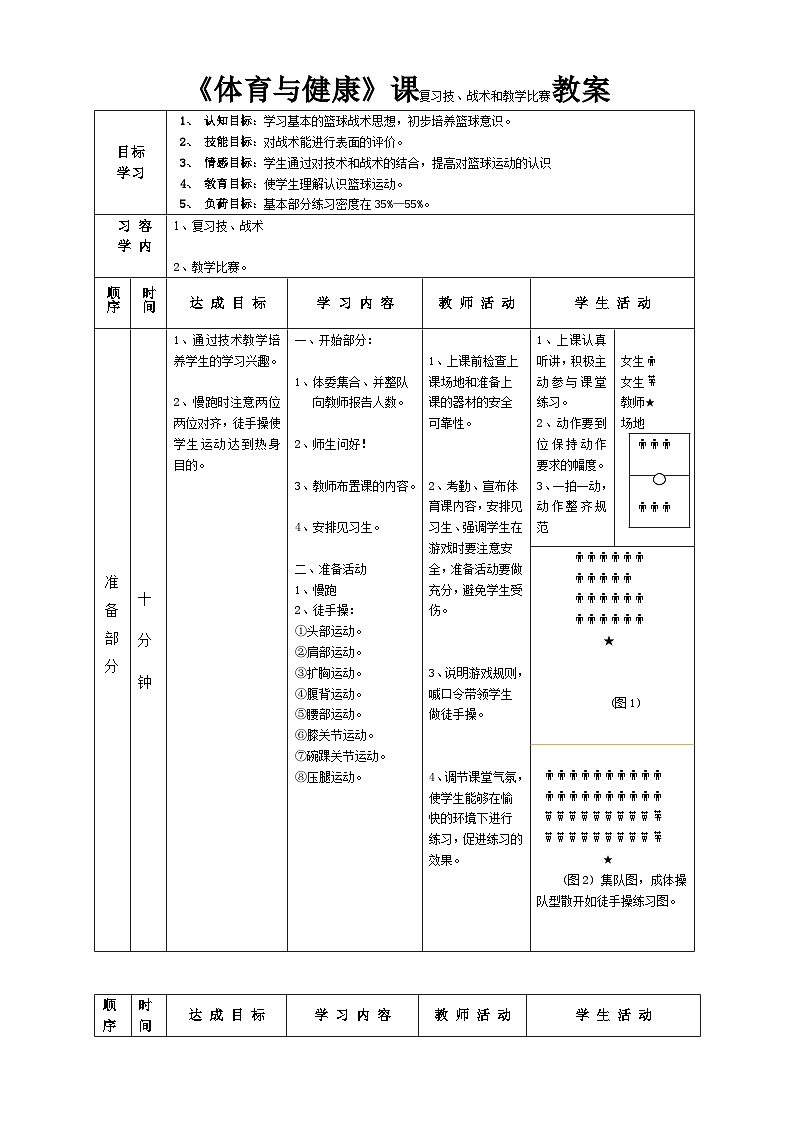 高中体育与健康 人教版 高一篮球课 复习技、战术和教学比赛教案第1页
