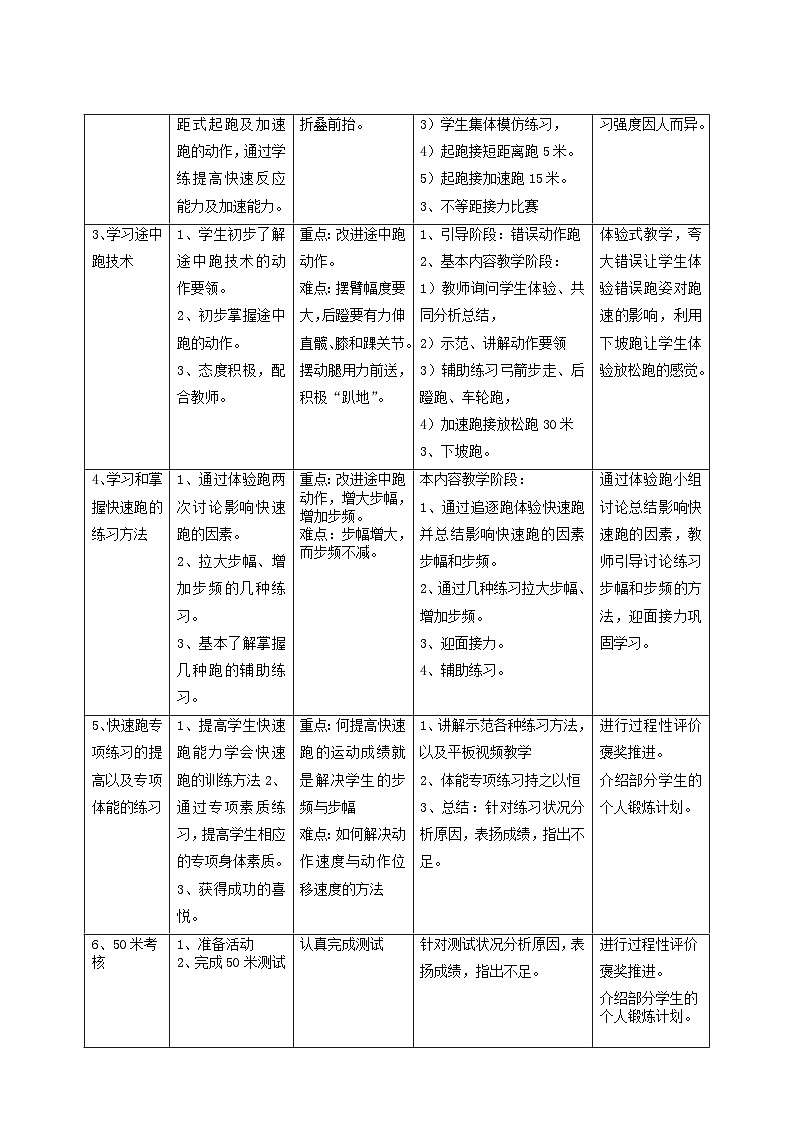 高中体育与健康 人教版 高一《快速跑  体能》教案第3页