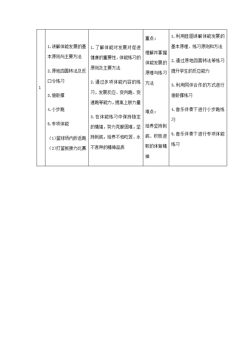 人教版高中体育与健康 高中体能模块教学设计第3页