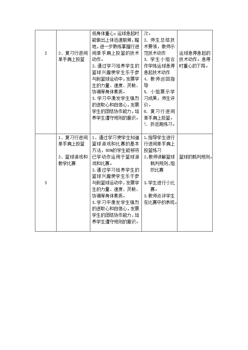 人教版高中体育与健康 篮球教案第3页
