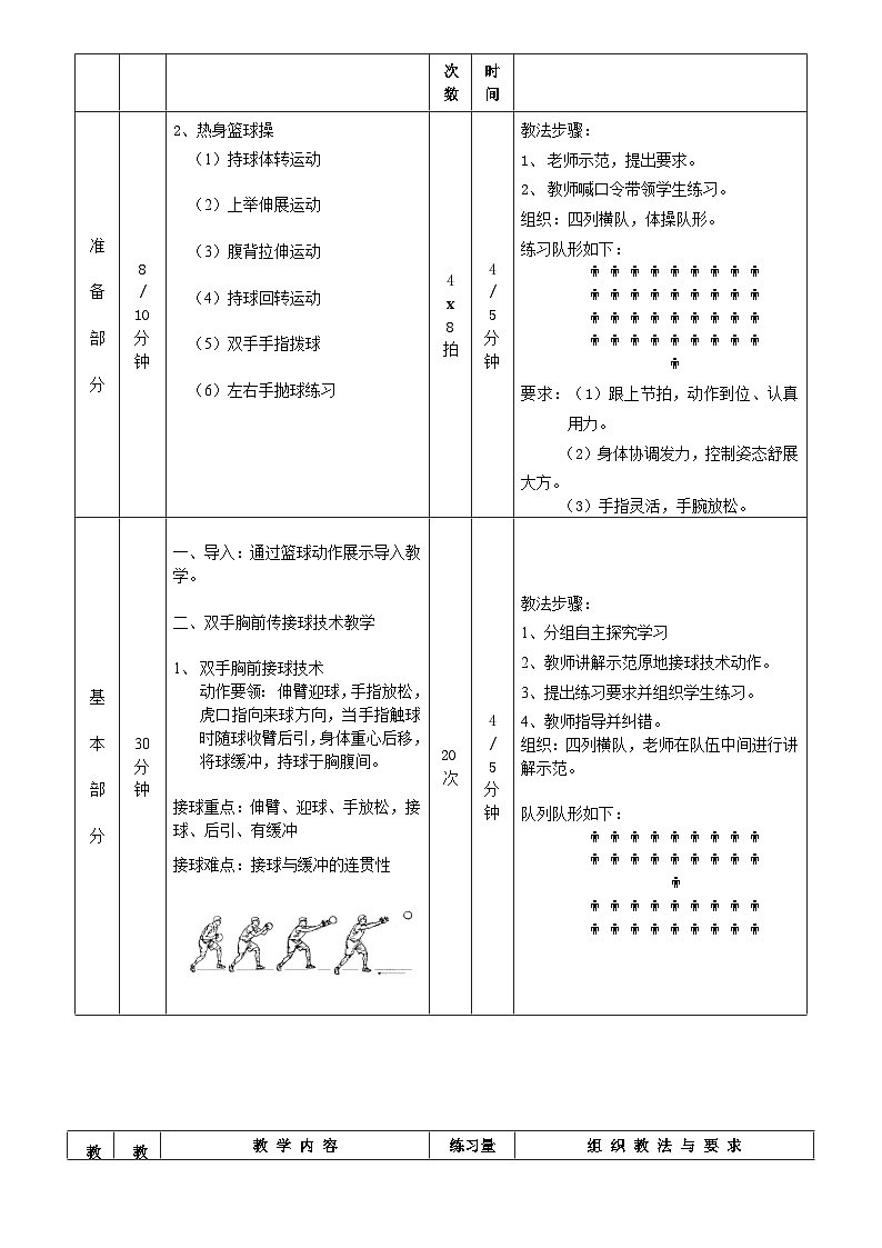 人教版高中体育与健康 高二 原地双手胸前传接球教学设计02