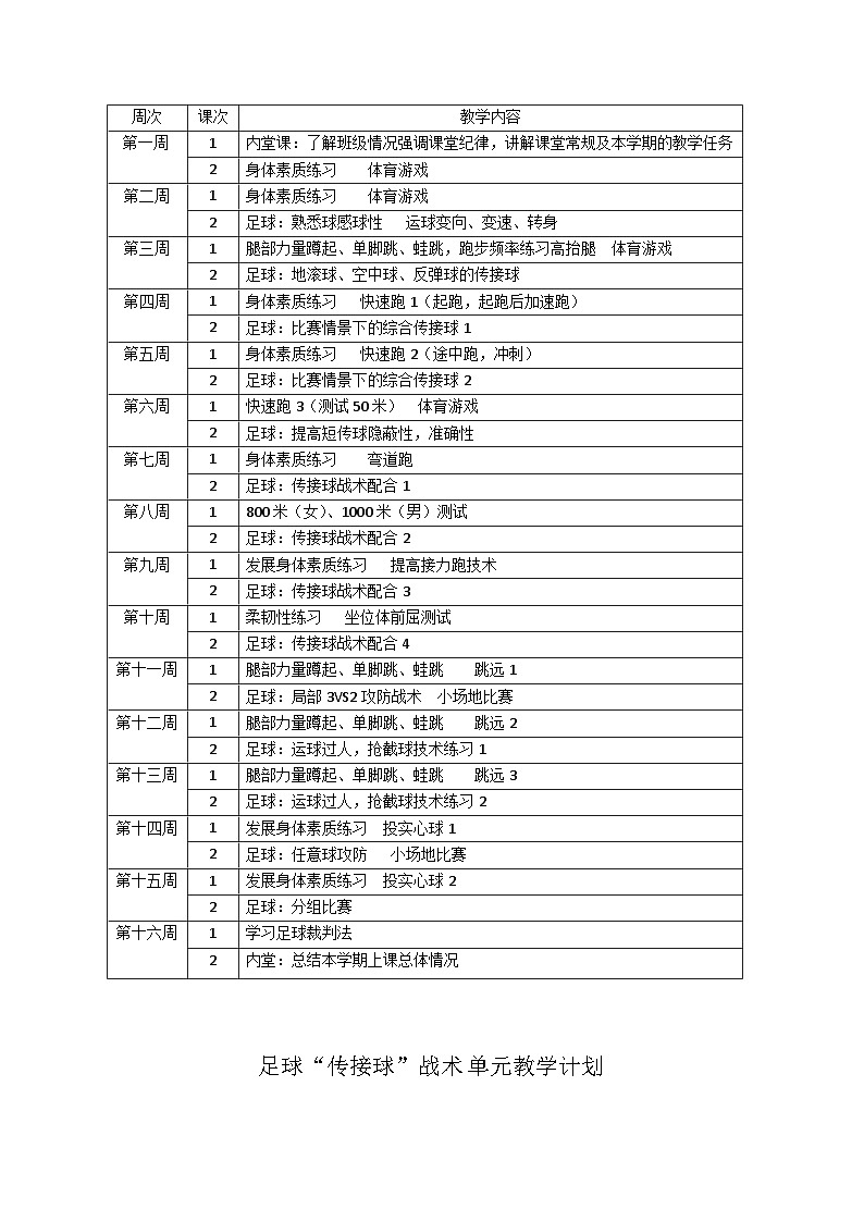 高中体育与健康 人教版 足球“踢墙式”传接球战术配合教案03