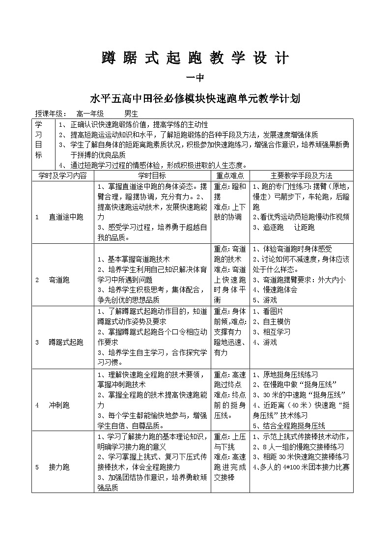 高中体育与健康 人教版 田径单元蹲 踞 式 起 跑 教 学 设 计第1页