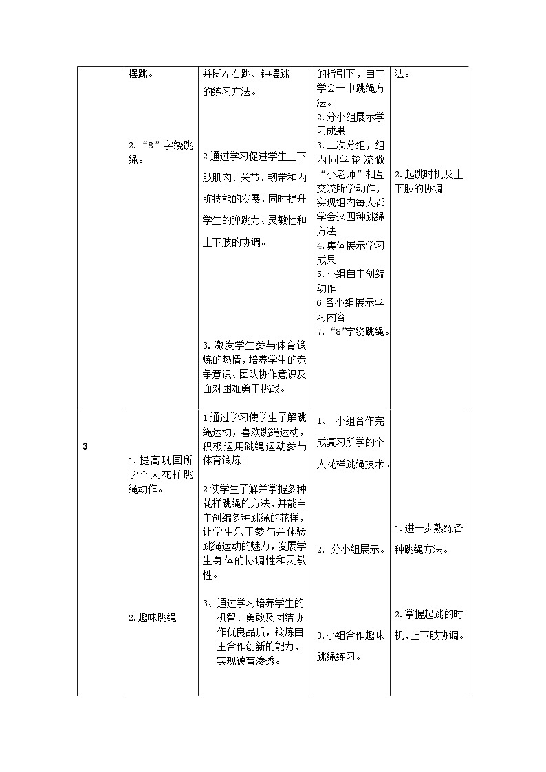 高一体育与健康 人教版 全一册 花样跳绳单元教学计划及课时教案03