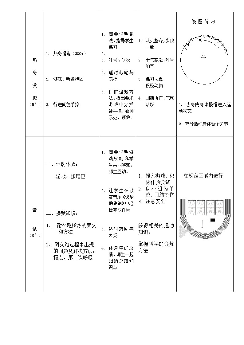 高中体育与健康 人教版 全一册 田径 跑--耐久跑教案第3页