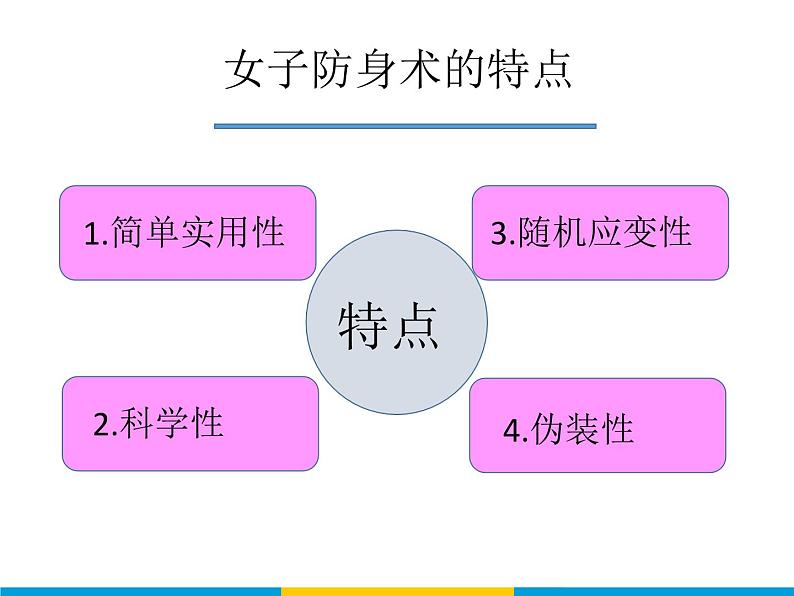 学生防身术课件第5页