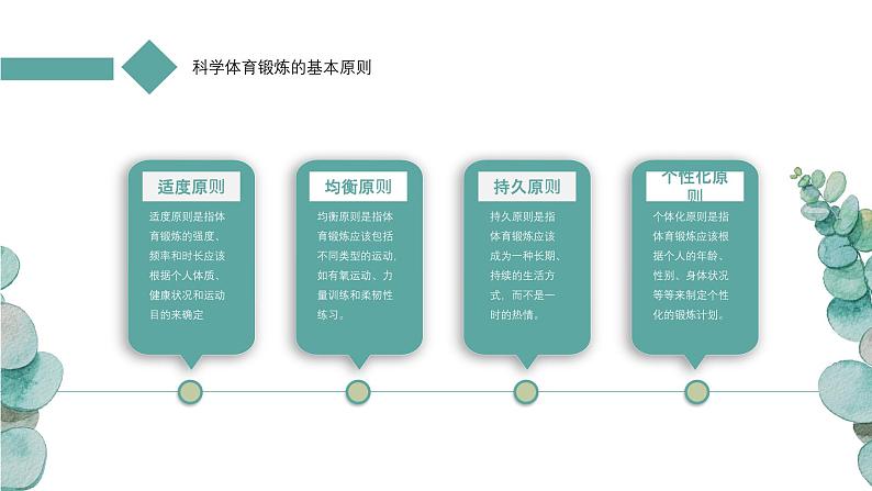 四川+眉山天府新区实验中学+2024+高三年级+全一册第一章+非高考科目+课件“《科学体育锻炼》”第5页