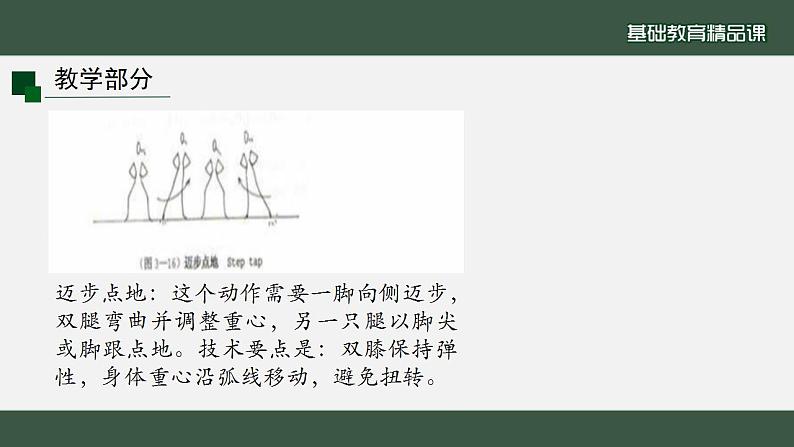 四川眉山天府新区实验中学2024高三年级全一册第一章非高考科目教学设计“《健美操基本步伐教学》”.docx课件PPT第7页