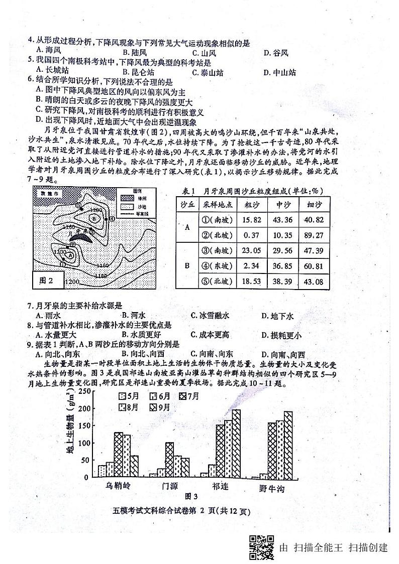 2017届四川省内江市高三第五次模拟考试文科综合试题 PDF版（无答案）第2页