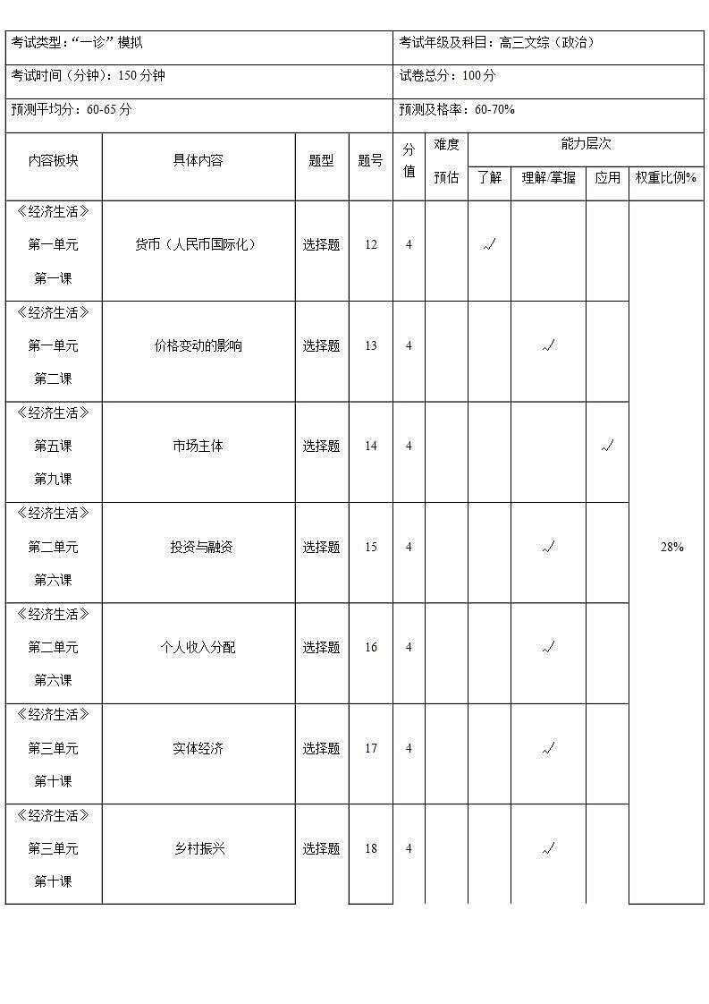 四川省成都市石室中学2021届高三一诊模拟测试文科综合试题 Word版含答案01