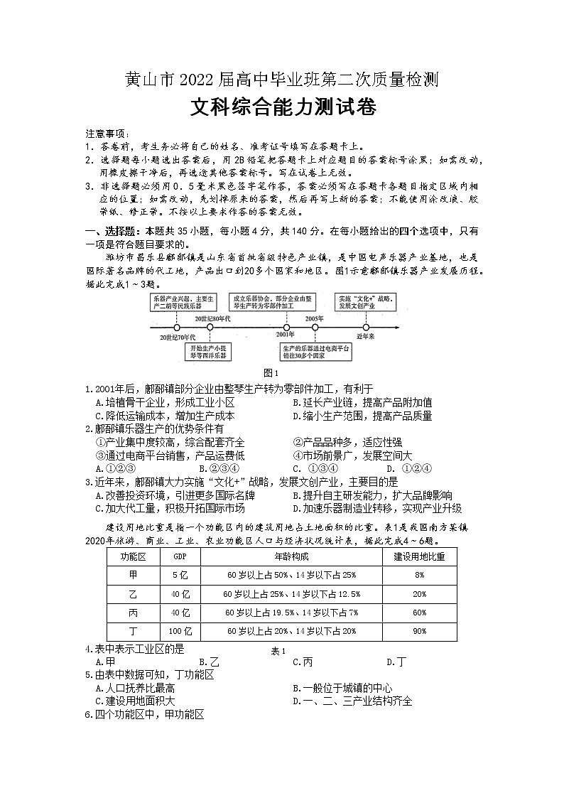 2022届安徽省黄山市高中毕业班第二次质量检测试卷+答案（WORD版）——文综01