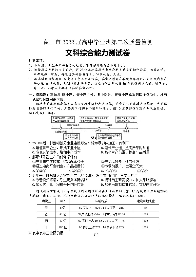 2022黄山高三下学期第二次质量检测（二模）文综含答案01