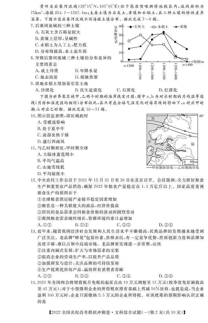 （预约）2022届高考冲刺押题卷文综试卷第2页