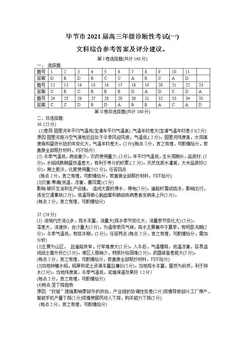 2021年贵州省毕节市高三第一次模拟考试文科综合卷及答案01