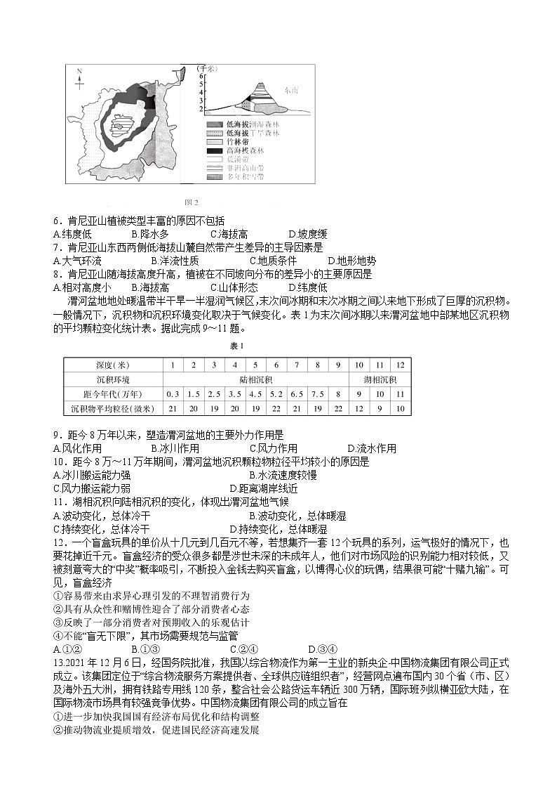 2022届东北三省四市教研联合体高考模拟试卷（一）文综试题（word版）02