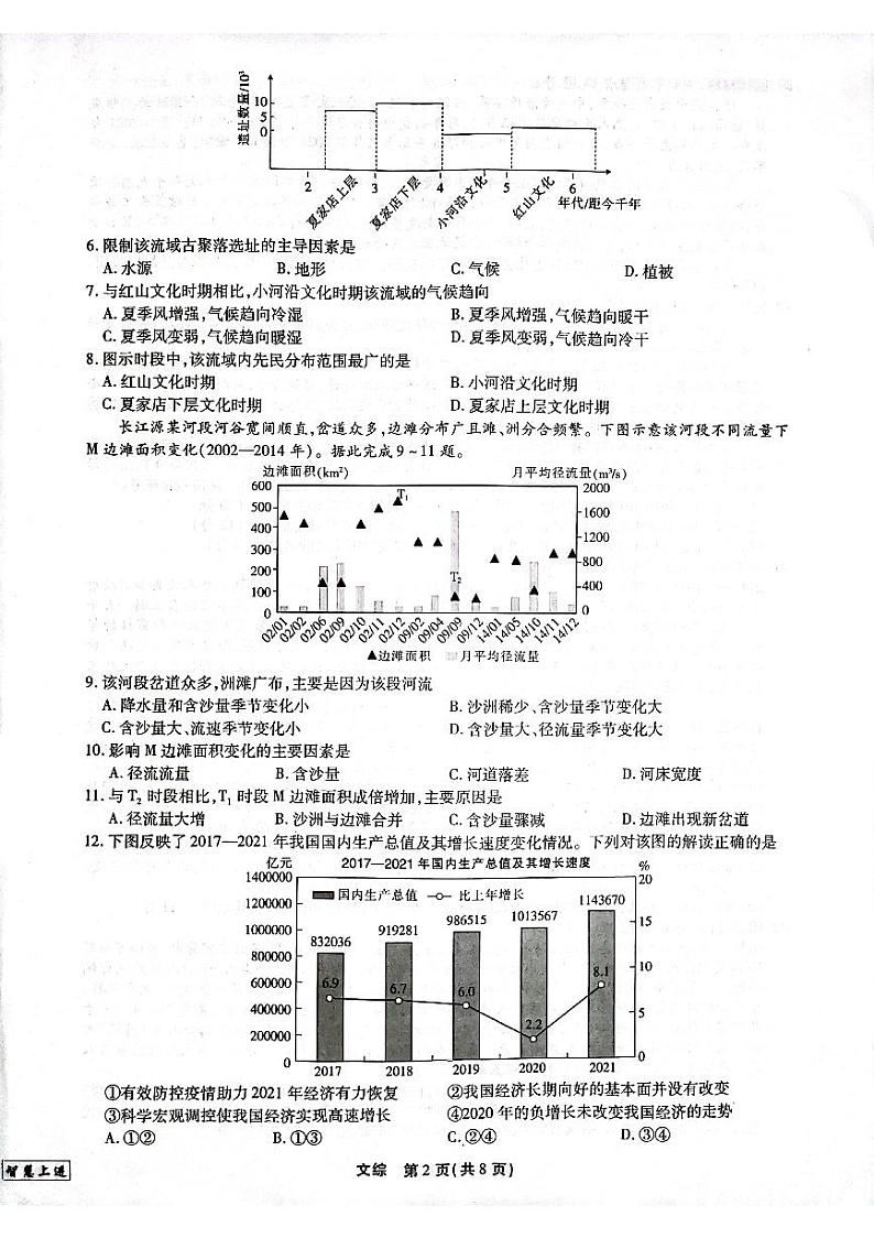 22届江西高三5月联考文综试卷第2页