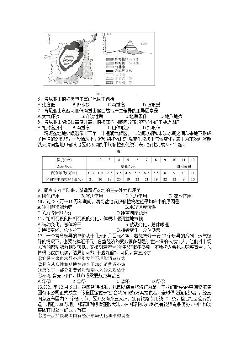 2022届东北三省四市教研联合体高考模拟试卷（一）文综试题（含答案）第2页