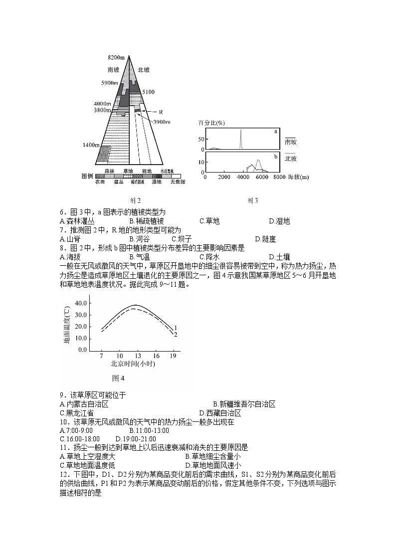 东北三省四市2022届高三教研联合体高考模拟试卷（二）文综试题第2页