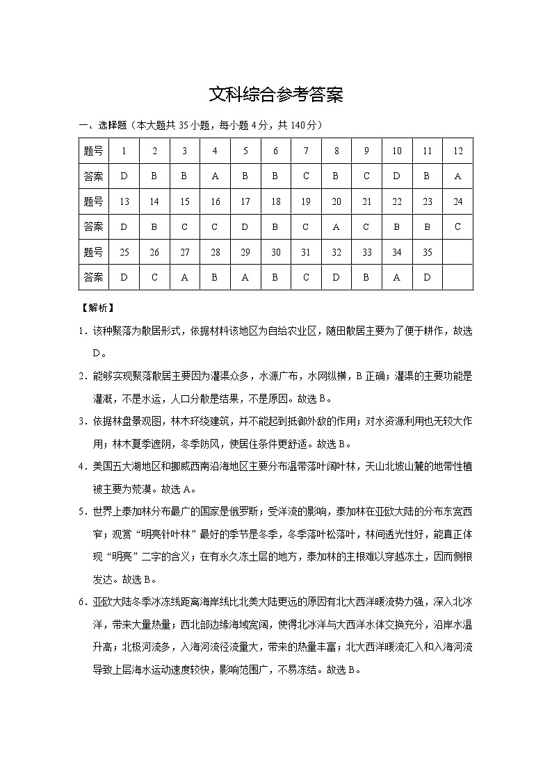 云南师大附中2022届高考适应性月考卷（二）文科综合-答案第1页
