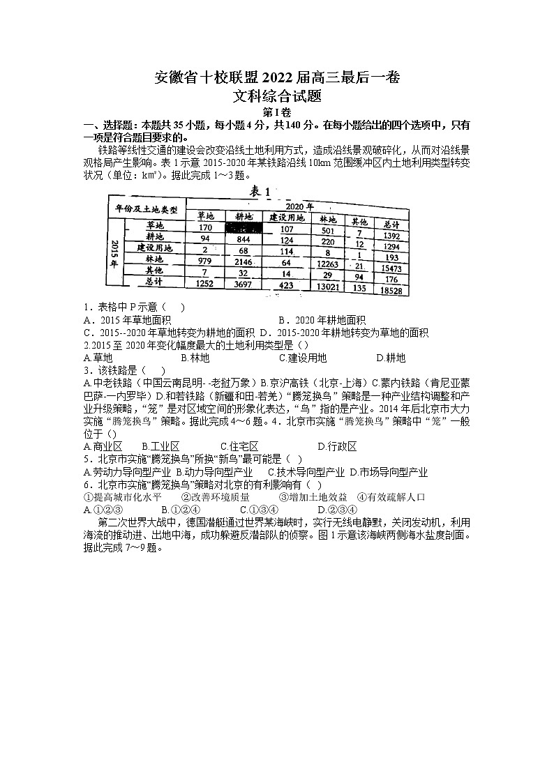 安徽省十校联盟2022届高三最后一卷文综试题第1页