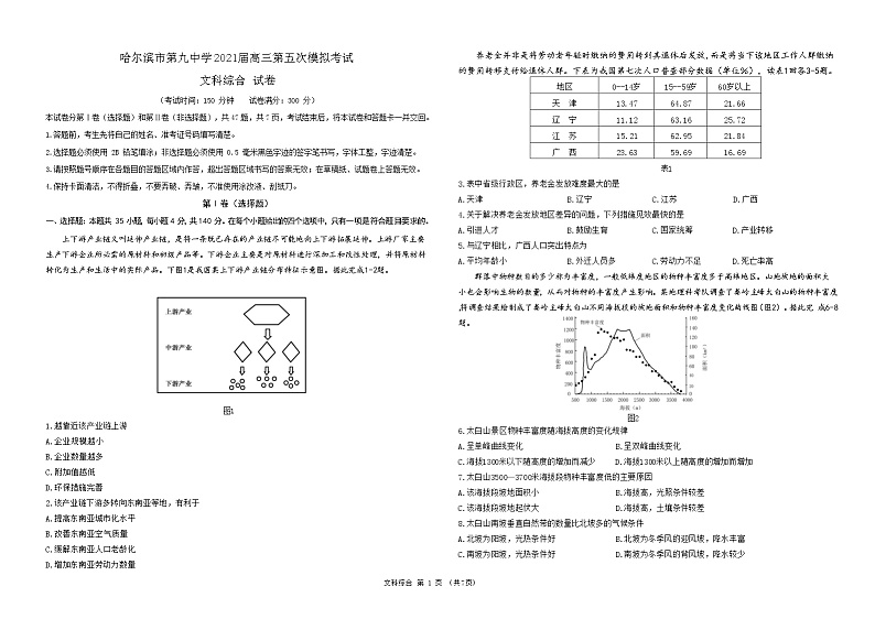 2021省哈尔滨九中高三下学期第五次模拟考试文综试题含答案01