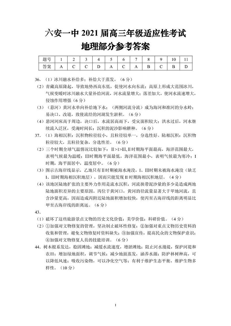 2021届安徽省六安市第一中学高三适应性考试文科综合地理答案第1页