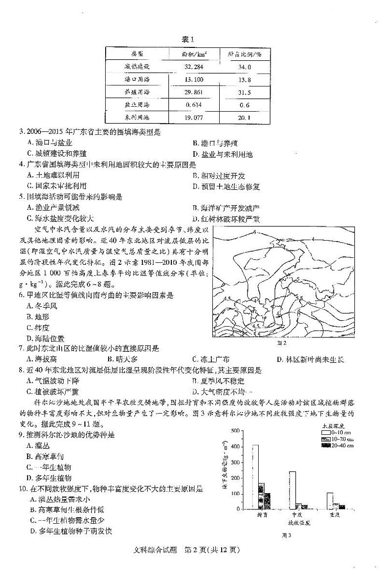 2021焦作高三下学期4月第四次模拟考试文综试题PDF版缺答案第2页