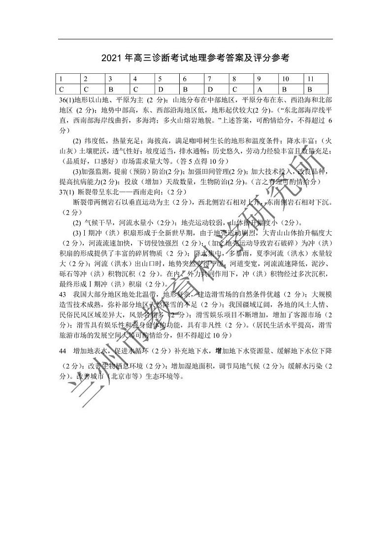 2021年高三诊断-地理-答案第1页