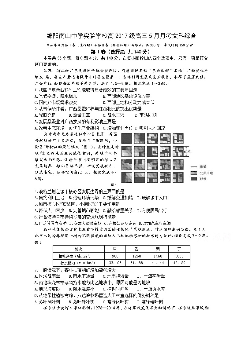 2020绵阳南山中学实验学校高三5月月考文科综合试题含答案第1页