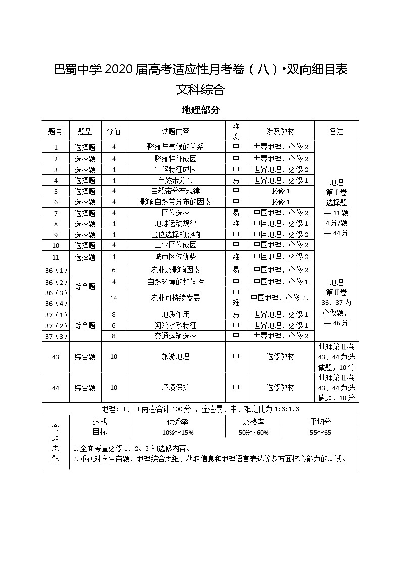 2020重庆市巴蜀中学高三高考适应性月考卷（八）文综试题PDF版含答案01
