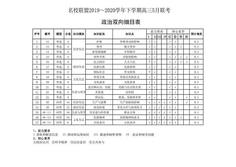 2020河南省名师联盟高三下学期5月联考文科综合试题PDF版含答案01